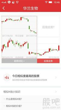 證券公司開(kāi)發(fā)相思K線圖軟件 從需求到實(shí)現(xiàn)的全過(guò)程解析